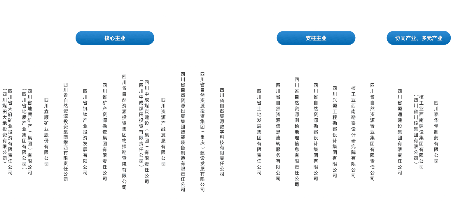 集团所属企业(2) 集团所属企业(2)