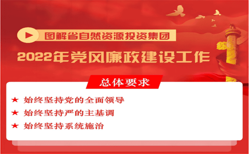 һͼ���� | ʡ365�ٷ�����Ͷ�ʼ���2022�굳��������������ᱨ��